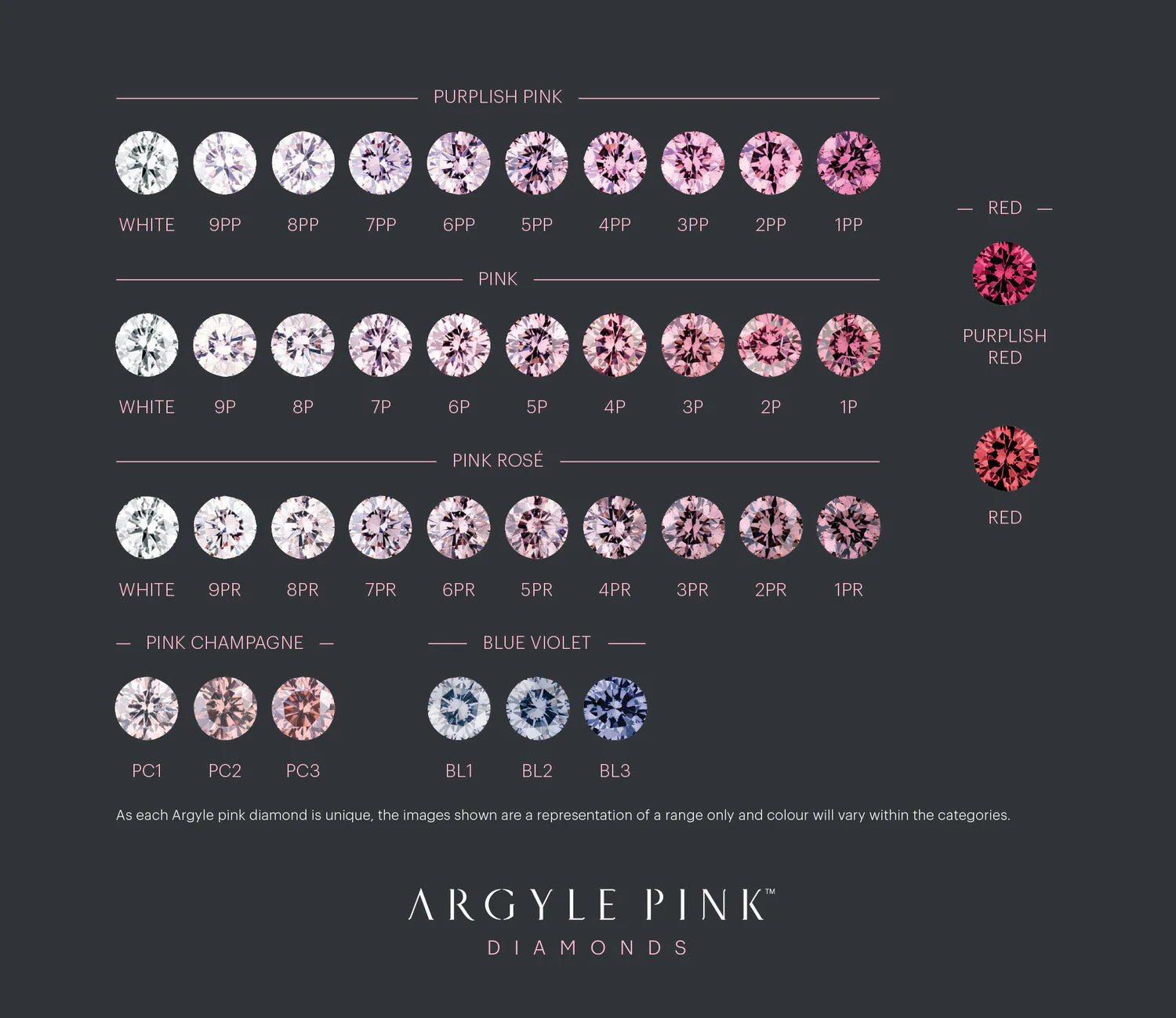 Argyle Pink Diamond Colour Chart by Valentina Fine Jewellery Hong Kong