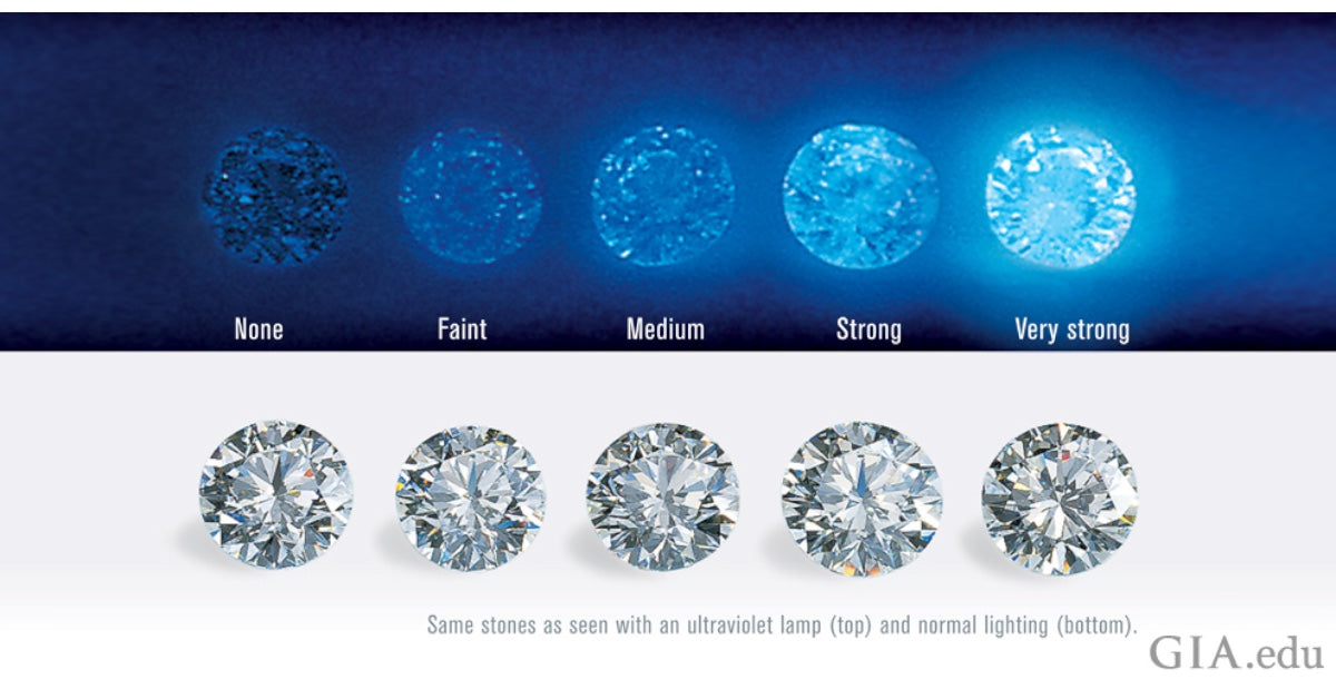 Diamond fluorescence explained, how to save money on engagement rings, how to get a bigger carat diamond for less money Hong Kong